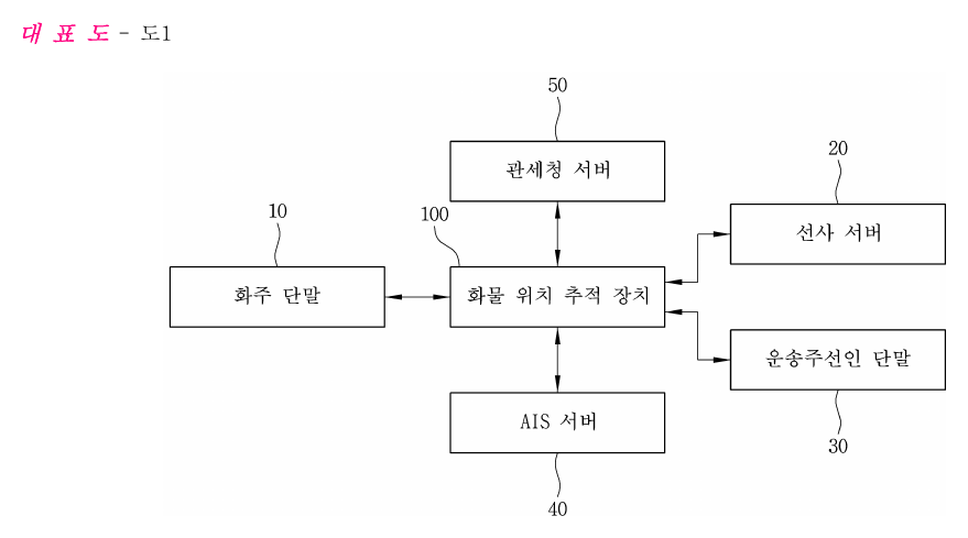 ShipGo 실시간 화물 추적과 지연 감지 등록특허 도면