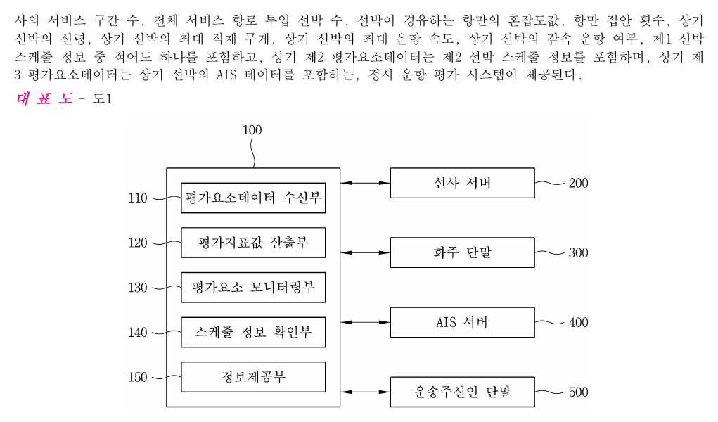 선사 정시 운항 평가 지표 등록특허 도면